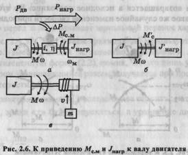 Приведение моментов и моментов инерции - student2.ru