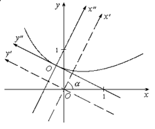 Приведение общего уравнения кривой второго порядка к каноническому виду - student2.ru