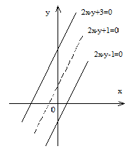 Приведение общего уравнения кривой второго порядка к каноническому виду - student2.ru