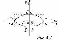 признак возрастания и убывания функции - student2.ru