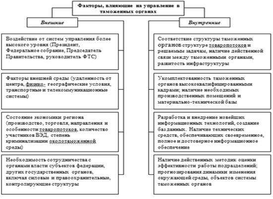 Проблема эффективного управления - student2.ru