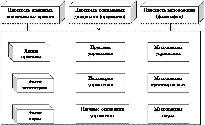 Проблематизация понятия «труд» - student2.ru