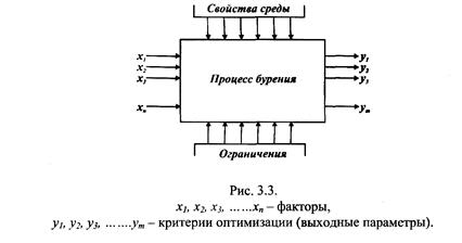 процесс бурения - кибернетическая система - student2.ru