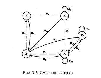 процесс бурения - кибернетическая система - student2.ru