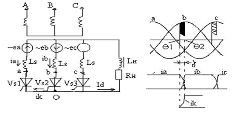 Процесс коммутации токов в фазах питающего трансформатора ТП при переключении вентилей. Угол коммутации. - student2.ru