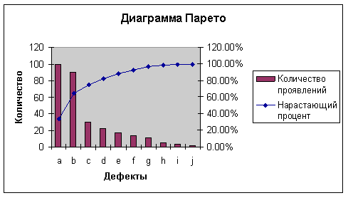 Процесс контроля качества: инструменты и методы - student2.ru