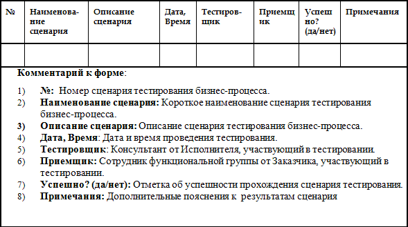 Процесс контроля качества: инструменты и методы - student2.ru