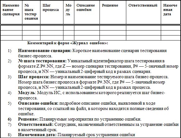 Процесс контроля качества: инструменты и методы - student2.ru