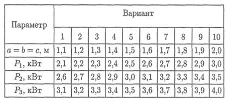 Прочность и жесткость при кручении - student2.ru