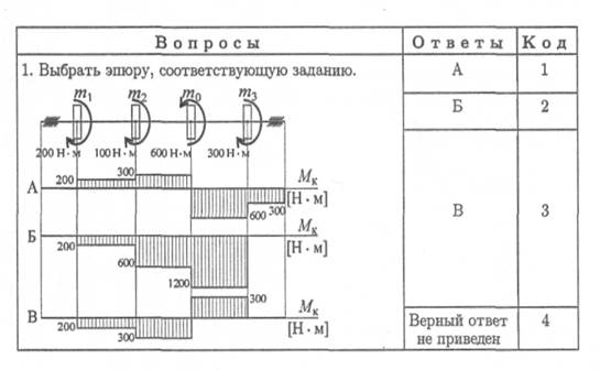 Прочность и жесткость при кручении - student2.ru