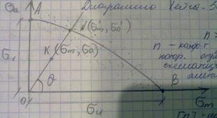 Проддольный поперечный и скручивающий удар. Понятие об усталостной прочности - student2.ru