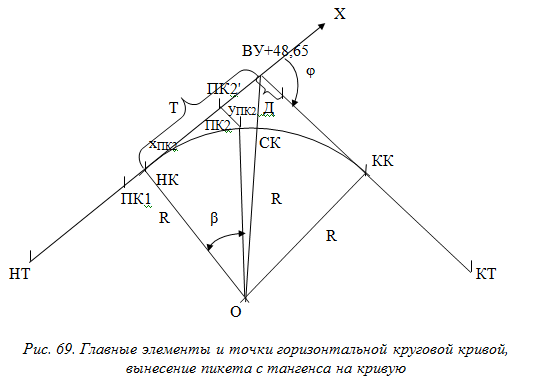 Продольное нивелирование трассы - student2.ru