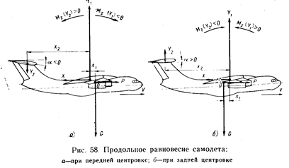 Продольное равновесие и устойчивость самолета - student2.ru