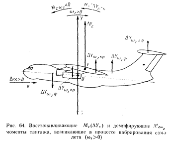 Продольное равновесие и устойчивость самолета - student2.ru