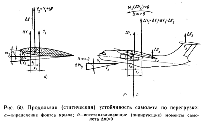 Продольное равновесие и устойчивость самолета - student2.ru