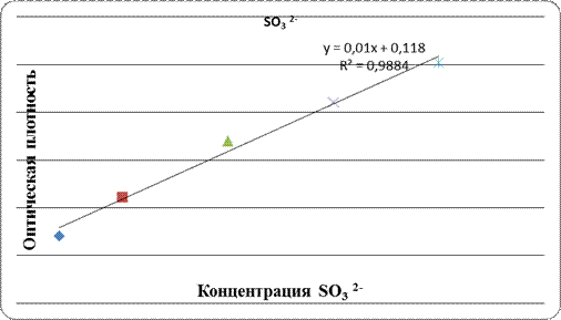 Продолжение приложения 3 - student2.ru