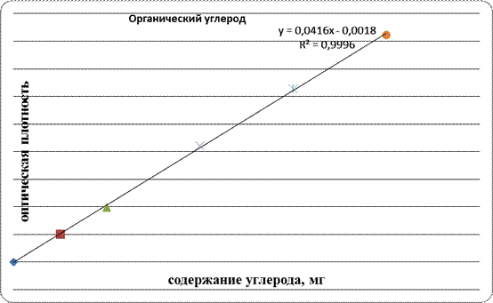 Продолжение приложения 3 - student2.ru