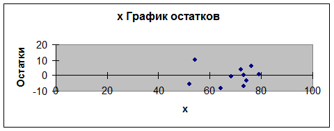 Продолжительность этапов работ проекта - student2.ru