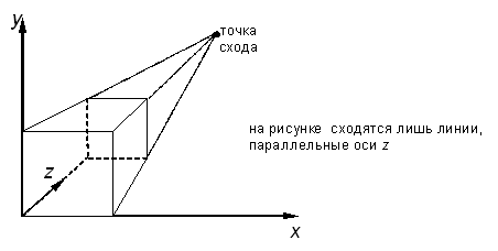 Проекции центральные и параллельные - student2.ru