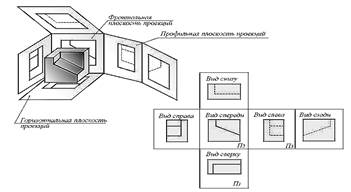 Проекции геометрических тел и точек, расположенных на их поверхности - student2.ru