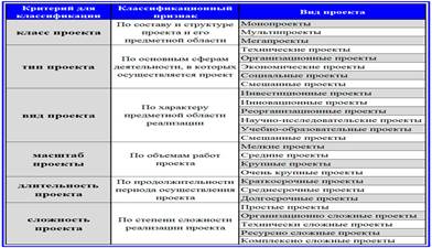 Управление изменениям проекта - student2.ru