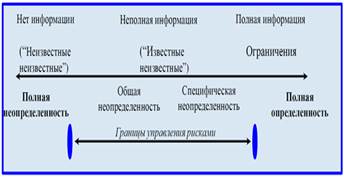 Управление качеством проекта - student2.ru
