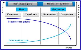 Управление качеством проекта - student2.ru