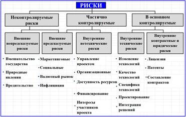 Управление качеством проекта - student2.ru