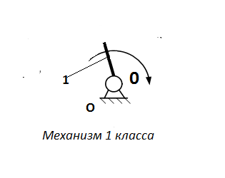 проектирование и исследование динамической нагруженности двс большегрузного автомобиля - student2.ru