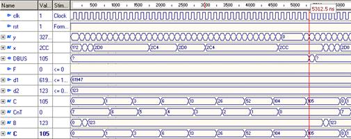 проектирование процессорного модуля - student2.ru