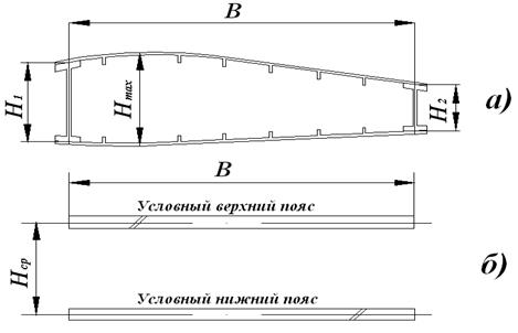 Проектировочный расчет сечения крыла - student2.ru