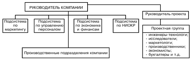 Проектная организационная структура - student2.ru