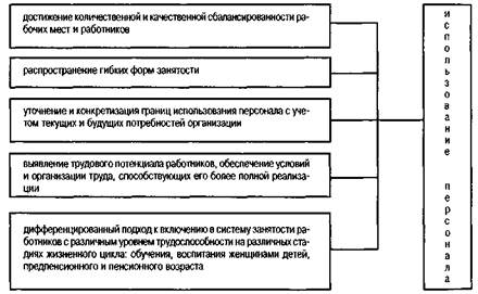 Профориентация и трудовая адаптация персонала - student2.ru