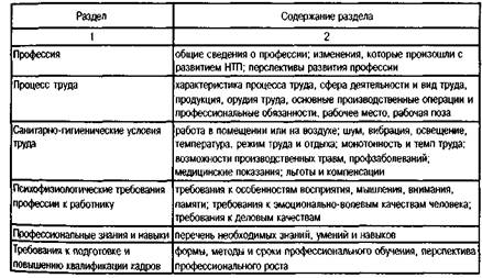 Профориентация и трудовая адаптация персонала - student2.ru