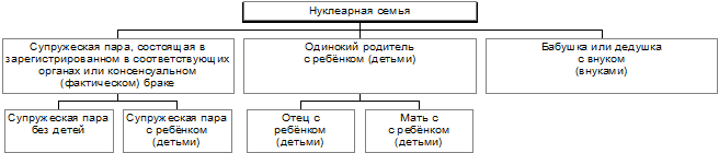 Программа обработки электронных таблиц MS Exel - student2.ru