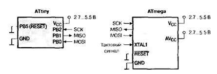 Программирование микроконтроллеров - student2.ru