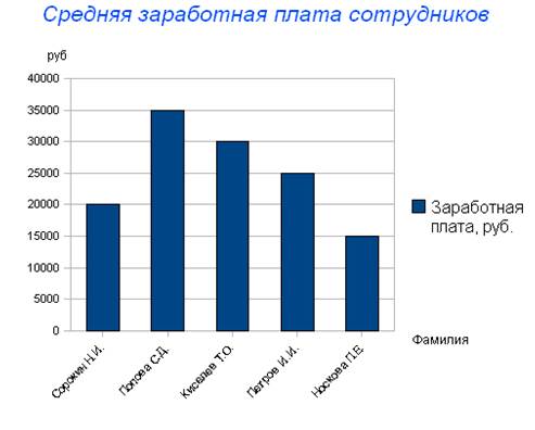 Программное и аппаратное обеспечение - student2.ru