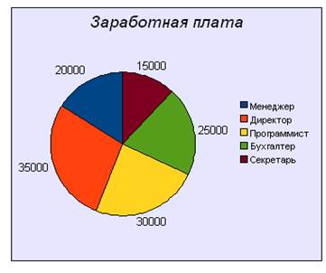 Программное и аппаратное обеспечение - student2.ru