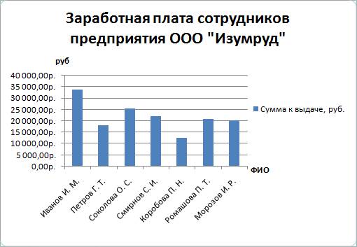 Программное и аппаратное обеспечение - student2.ru