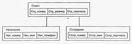 Программное обеспечение. Основные этапы решения задач на ЭВМ. Жизненный цикл программного средства - student2.ru