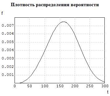 программы и результаты решения конкретной задачи обработки статистических данных - student2.ru