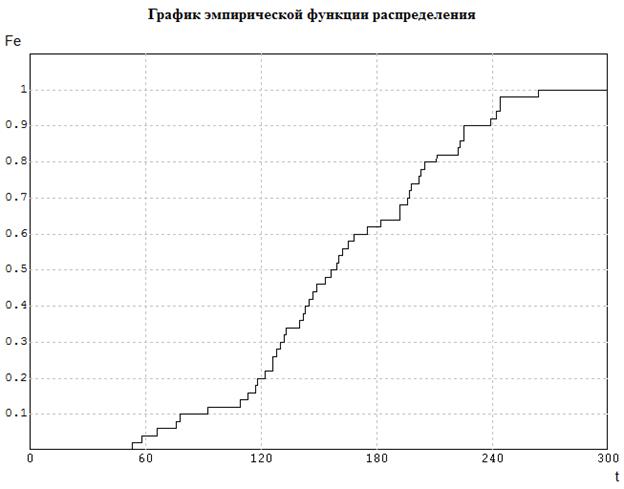 программы и результаты решения конкретной задачи обработки статистических данных - student2.ru