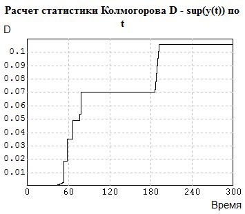 программы и результаты решения конкретной задачи обработки статистических данных - student2.ru