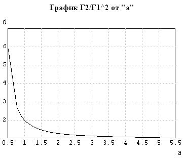 программы и результаты решения конкретной задачи обработки статистических данных - student2.ru