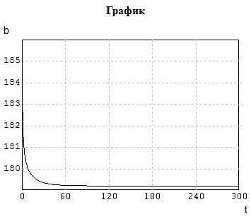 программы и результаты решения конкретной задачи обработки статистических данных - student2.ru