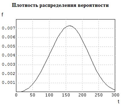 программы и результаты решения конкретной задачи обработки статистических данных - student2.ru