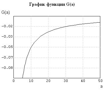 программы и результаты решения конкретной задачи обработки статистических данных - student2.ru