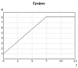 программы и результаты решения конкретной задачи обработки статистических данных - student2.ru