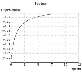 программы и результаты решения конкретной задачи обработки статистических данных - student2.ru