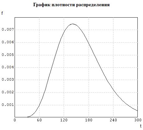 программы и результаты решения конкретной задачи обработки статистических данных - student2.ru